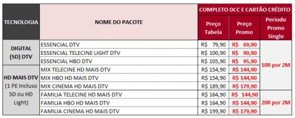 Pacote Família HD HBO MAIS Claro Tv