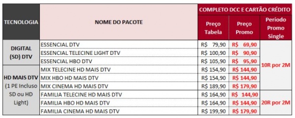 Pacote Essencial HBO Claro tv